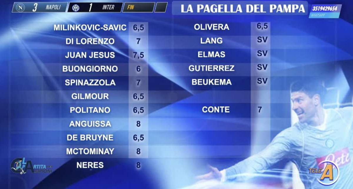 Le pagelle del Pampa: Neres, McT e Anguissa da urlo! Conte da 7, a Juan Jesus 7,5