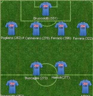 GRAFICO TN - Top 11 presenze: due azzurri dell'attuale Napoli attaccano il podio dei più grandi