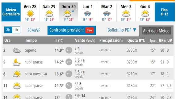 Scudetto sotto la pioggia? Rischio concreto, cosa dice il meteo