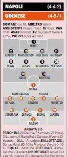 GRAFICO Gazzetta - Napoli-Udinese, probabili formazioni: Callejon può rifiatare, chance per Ounas?
