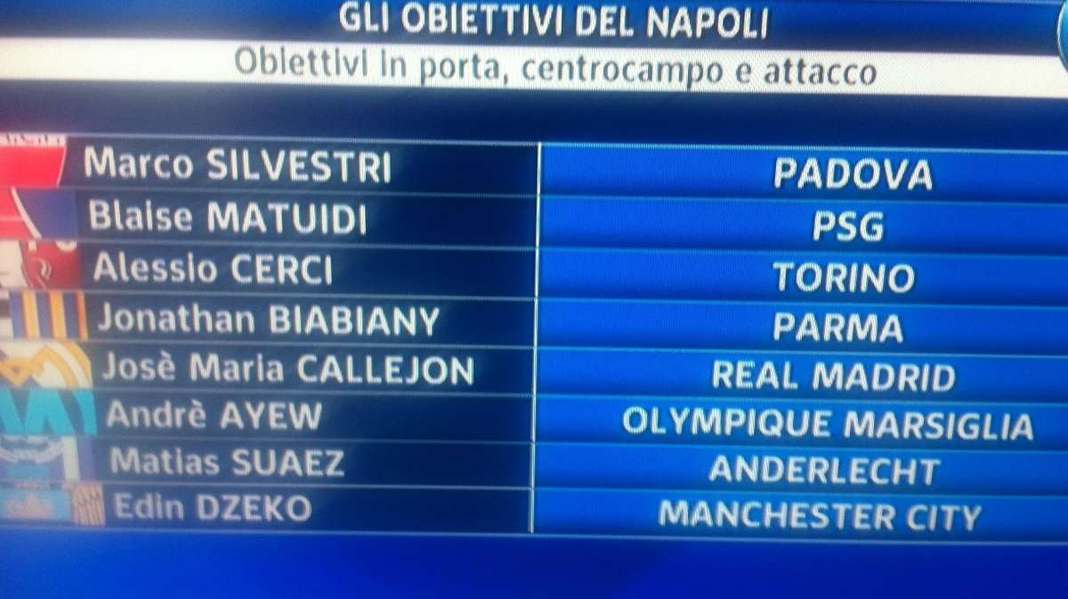 TABELLA - Sky, ecco tutti gli obiettivi del Napoli per il 4-2-3-1 di Benitez