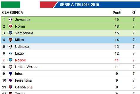 CLASSIFICA - Azzurri settimi, terzo posto a 4 punti