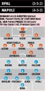 GRAFICO - Gazzetta: a Ferrrara solo due novità rispetto alla Lazio, ma ci sono tre ballottaggi
