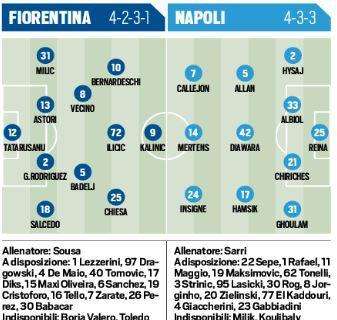 GRAFICO Tuttosport - Fiorentina-Napoli, probabili formazioni: tornano Allan e Diawara