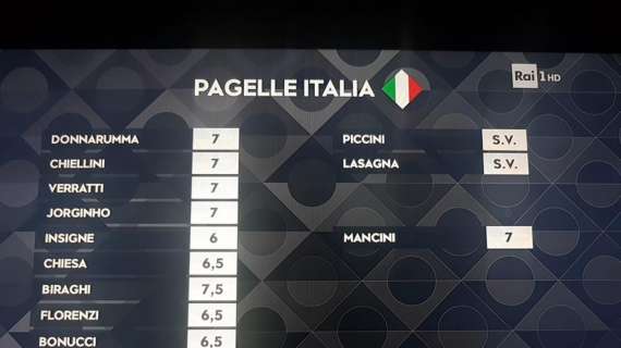 FOTO - Pagelle Italia, secondo Rossi il peggiore azzurro è Insigne: "Ora gli si chiede di fare gol..."