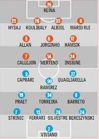 GRAFICO - Gazzetta: 11 tipo per Sarri, Insigne torna dal 1'. Giampaolo col dubbio Zapata 