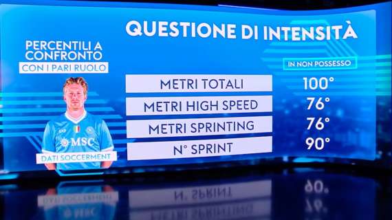 De Bruyne incredibile (anche) in non possesso! Sky: top in Premier per metri e sprint!