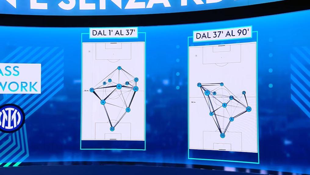 A Sky mostrano il Napoli con e senza De Bruyne: c'è una grande differenza