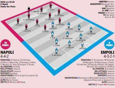 GRAFICO - Gazzetta: Ancelotti stravolge la formazione: 7 cambi rispetto alla Roma 