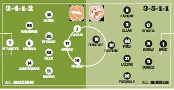 GRAFICO FORMAZIONE - Gazzetta - Napoli-Udinese, si torna ai titolarissimi: ecco le scelte di Mazzarri e Guidolin
