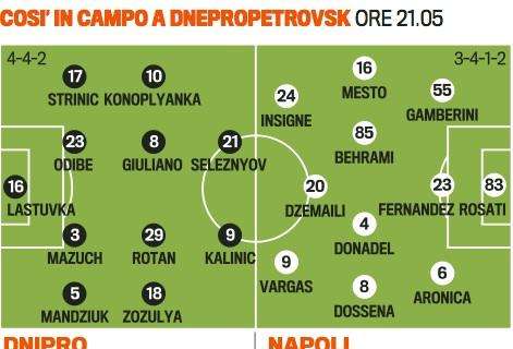 GRAFICO FORMAZIONI - Il Napoli 2 si gioca l'Europa: Mazzarri rinforza il centrocampo e cerca risposte dall'attacco