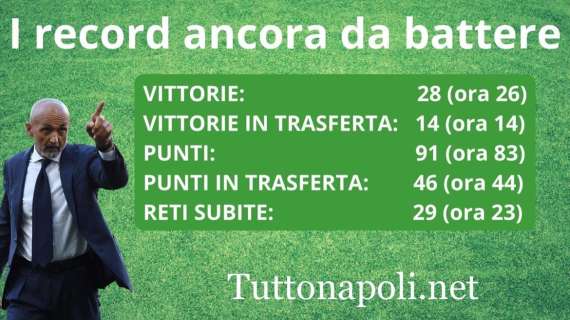 TABELLA - Dai 91 punti di Sarri al numero di vittorie: tutti i record che il Napoli può ancora battere
