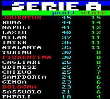 CLASSIFICA - Il Milan non va oltre il pari, il Napoli resta a +4 sui rossoneri che hanno una gara in meno