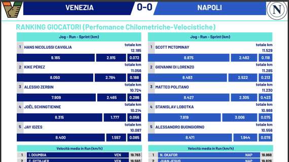 Distanza percorsa, Napoli in calo a Venezia: 6km in meno rispetto alla media 