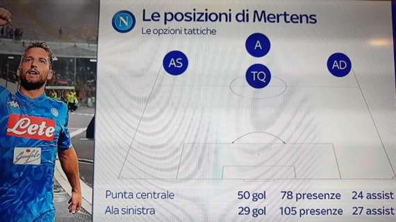 GRAFICO - Il 'nuovo' Mertens di Ancelotti: disposto alla panchina e utilizzabile in vari ruoli dell'attacco