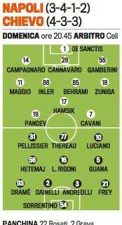 GRAFICO FORMAZIONE - E' già tempo di Napoli-Chievo: ecco le scelte di Mazzarri