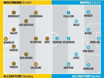 GRAFICO FORMAZIONE - Gazzetta, doppia sorpresa: panchina per Hamsik e Gargano