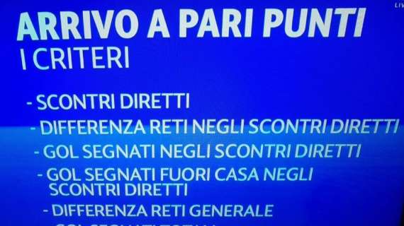 TABELLA - Il Napoli ed il vantaggio sul Psg: in caso piazzamento a pari punti i criteri sorridono agli azzurri
