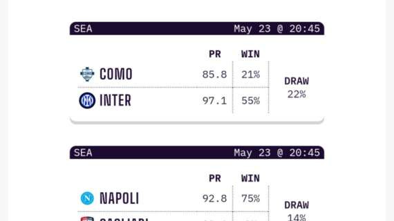 Opta pubblica lo studio sulle due gare-Scudetto: Napoli strafavorito, l'Inter a Como no