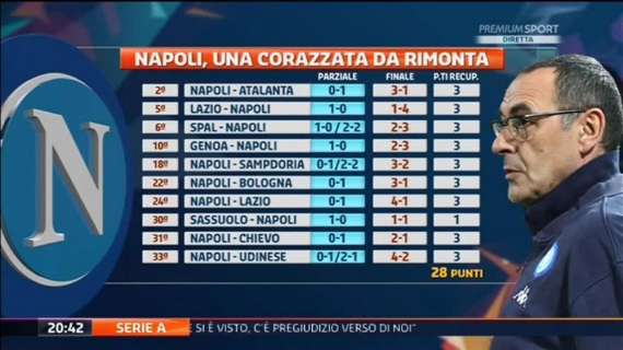 TABELLA - Dall'Atalanta all'Udinese, 28 punti conquistati dopo uno svantaggio: le dieci rimonte del Napoli