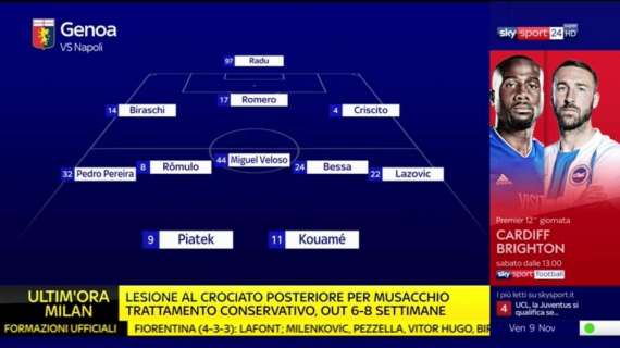 GRAFICO Sky - Genoa-Napoli, Juric se la gioca con il 3-5-2. E rilancia Piatek in attacco