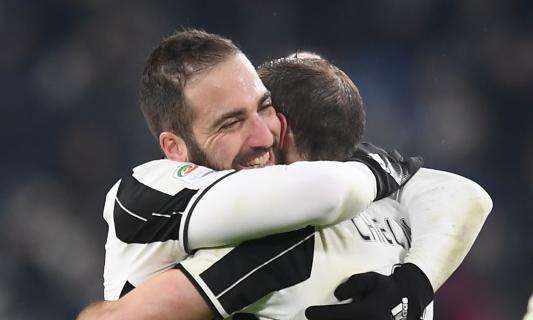 Champions League, le formazioni ufficiali di Porto-Juventus: Barzagli e Chiellini dal 1'