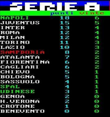 CLASSIFICA - Napoli al comando! Azzurri in testa alla classifica in attesa del derby di Torino