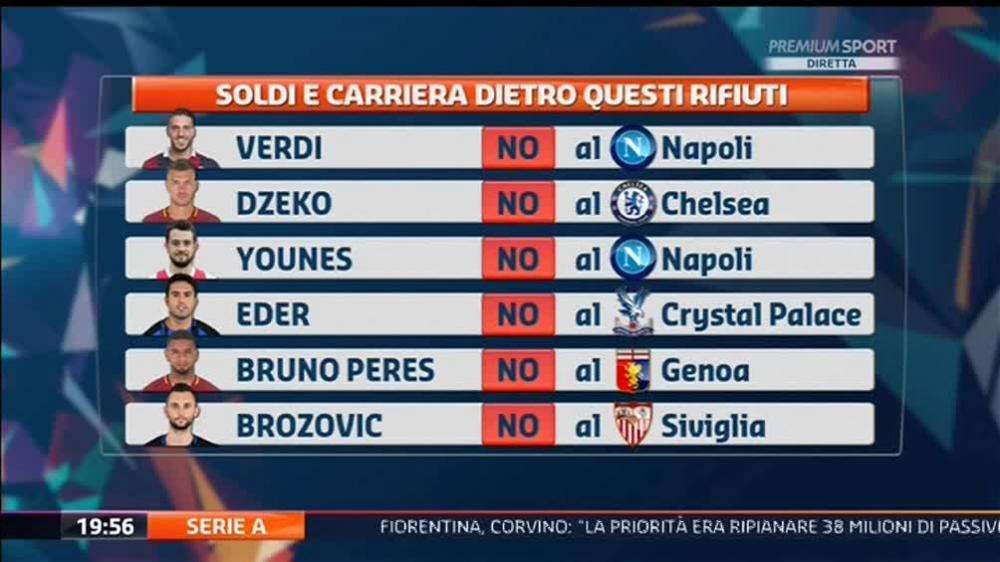 TABELLA - Il mercato dei rifiuti: da Verdi a Younes, ecco tutti i "no" di gennaio