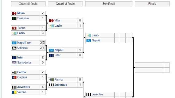 FOTO – Tabellone Tim Cup: in quattro si giocano la coppa, possibile un replay in finale