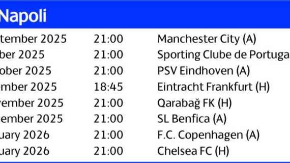 Calendario Champions Napoli, tutte le date: esordio col City, a Copenaghen a gennaio!