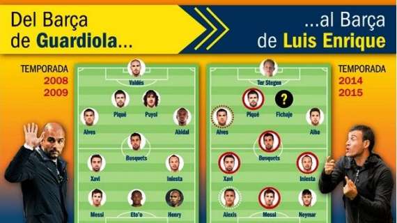 GRAFICO - Da Barcellona: Mascherano non sarà titolare con Luis Enrique, in difesa arriverà un big