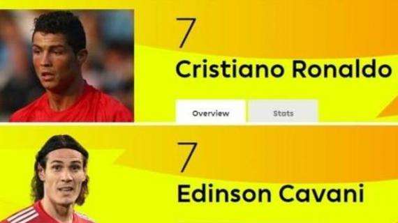 A chi il 7 dello United? Sul sito della Premier Ronaldo e Cavani hanno lo stesso numero