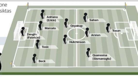 GRAFICO - La formazione tipo del Besiktas: occhio a Quaresma