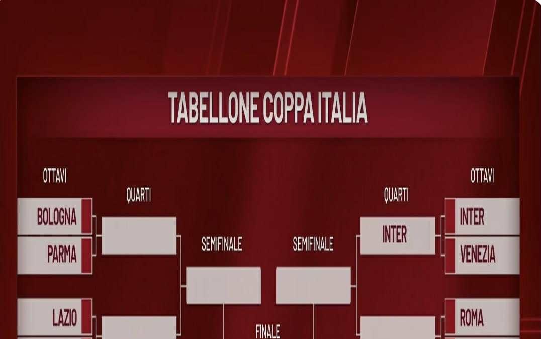 Coppa Italia, Inter contro la vincente di Roma-Torino sul lato del Napoli: il tabellone