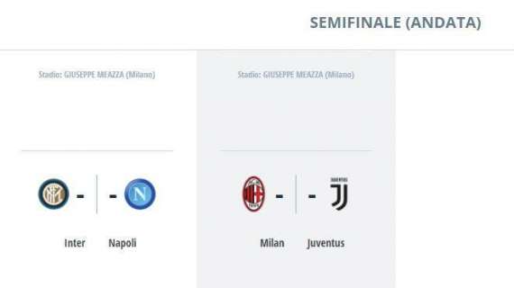 FOTO - Coppa Italia, la semifinale si gioca prima a Milano: attesa per data e orario