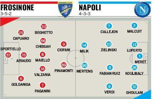 GRAFICO Tuttosport - Frosinone-Napoli, probabili formazioni: Malcuit e Ghoulam la spuntano sulle fasce