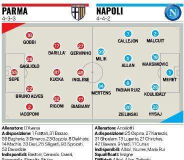 GRAFICO Tuttosport - Parma-Napoli, probabili formazioni: più Mertens di Ounas, novità in difesa