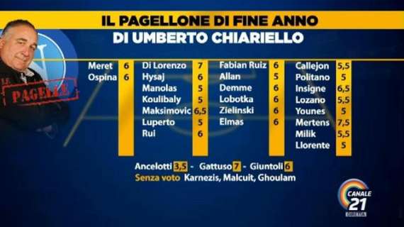 VIDEO - Dal 3 ad Ancelotti al 7 a Gattuso: il pagellone stagionale di Chiariello 