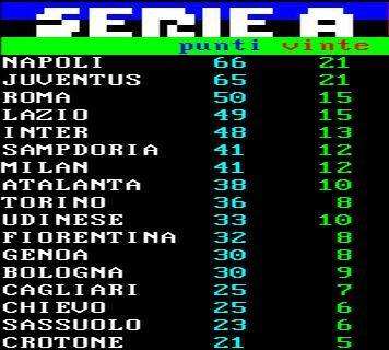 CLASSIFICA - La Lazio si riprende la Champions: i biancocelesti scavalcano l'Inter e tornano quarti