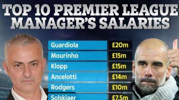 Incredibile dall'Inghilterra: per Ancelotti mega-stipendio come Mourinho e Klopp, le cifre