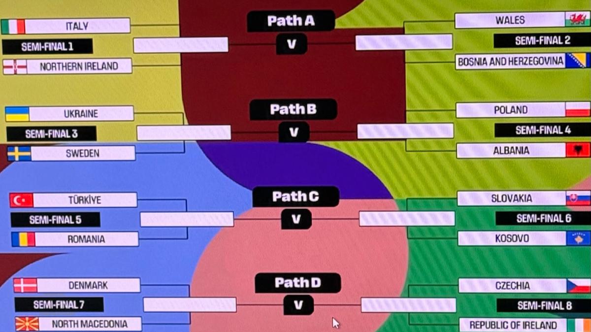 Mondiali 2026, sorteggio play-off zona europea: il tabellone completo