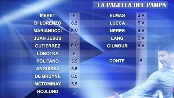 Milan-Napoli, le pagelle del Pampa: "5 a Conte, Juan Jesus il migliore e due s.v."