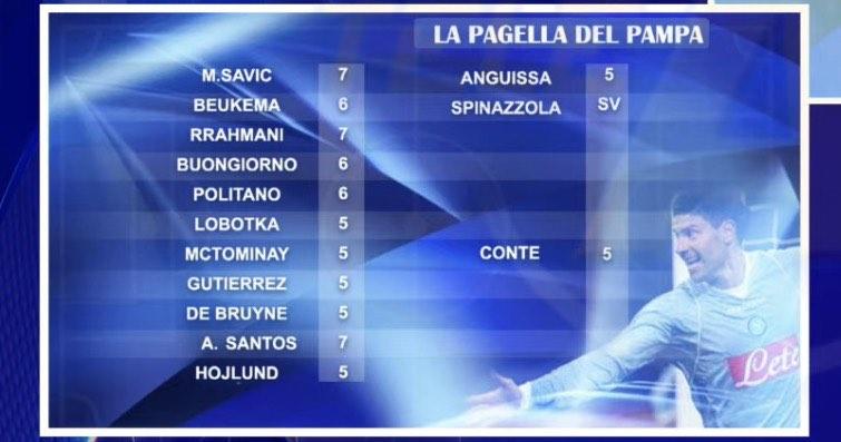 Le pagelle del Pampa: pioggia di 5, insufficiente anche Conte. Si salvano in tre
