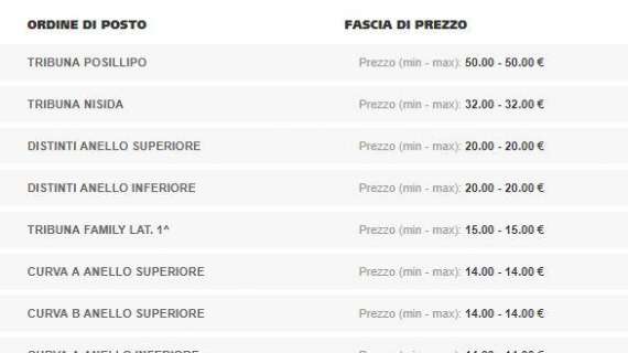 FOTO - Curiosità per i biglietti di Napoli-Bologna: i prezzi online sono più bassi del botteghino