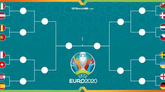 FOTO - Il tabellone di Euro 2020: Mertens o CR7 sul cammino dell'Italia