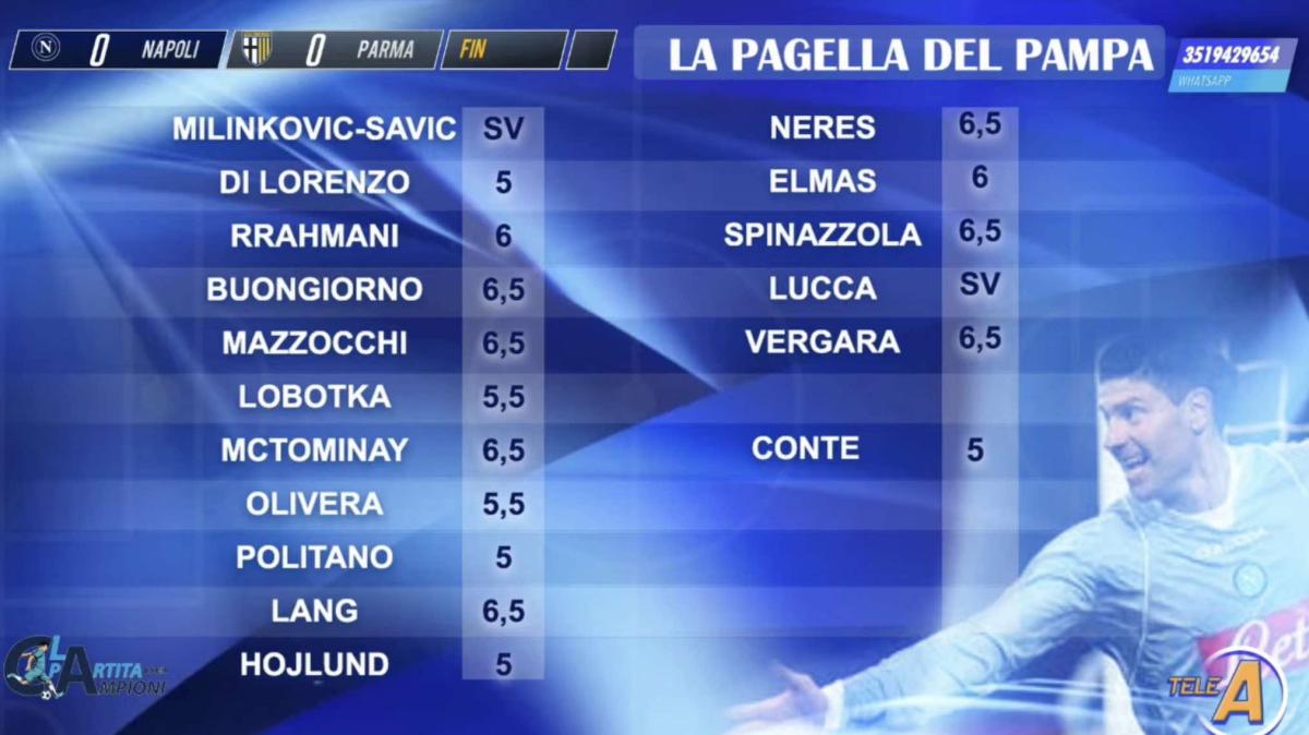 Le pagelle del Pampa: "5 a Conte e a tre azzurri, tra i migliori ancora McTominay"