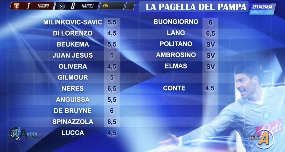 Torino-Napoli, le pagelle del Pampa: "4,5 a Conte, stesso voto per tre azzurri"