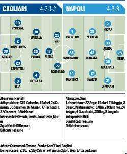 GRAFICO Tuttosport - Cagliari-Napoli, probabili formazioni: due cambi, Gabbiadini ancora titolare
