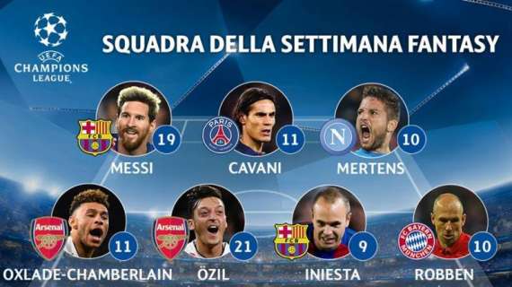 FOTO - La UEFA elegge la Top Undici di Champions: in attacco c'è Mertens con Messi e Cavani