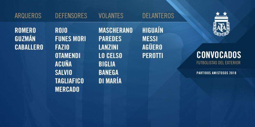 Argentina, i convocati per Argentina e Spagna: torna Higuain, esclusi Dybala e Icardi